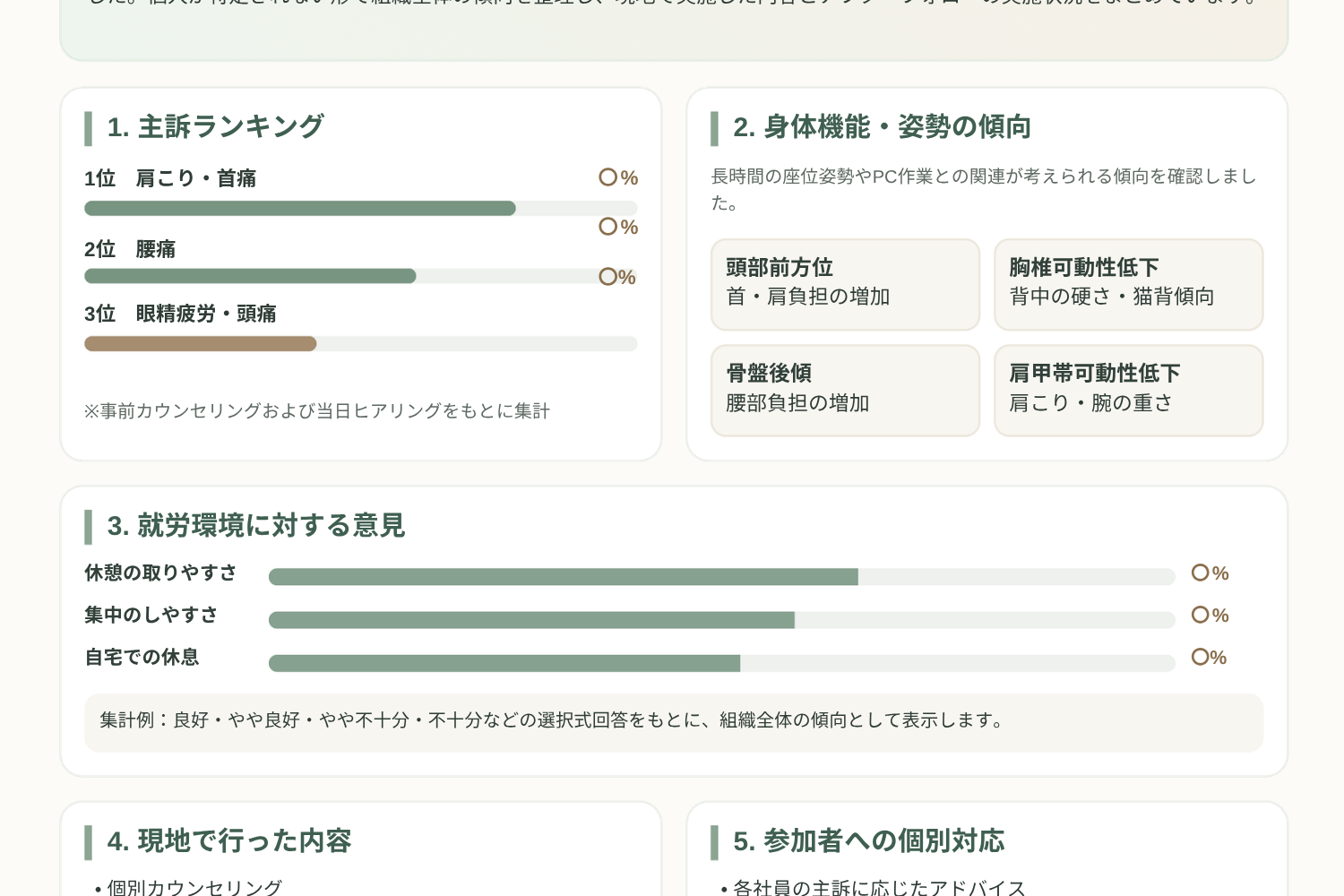 組織の健康レポートイメージ