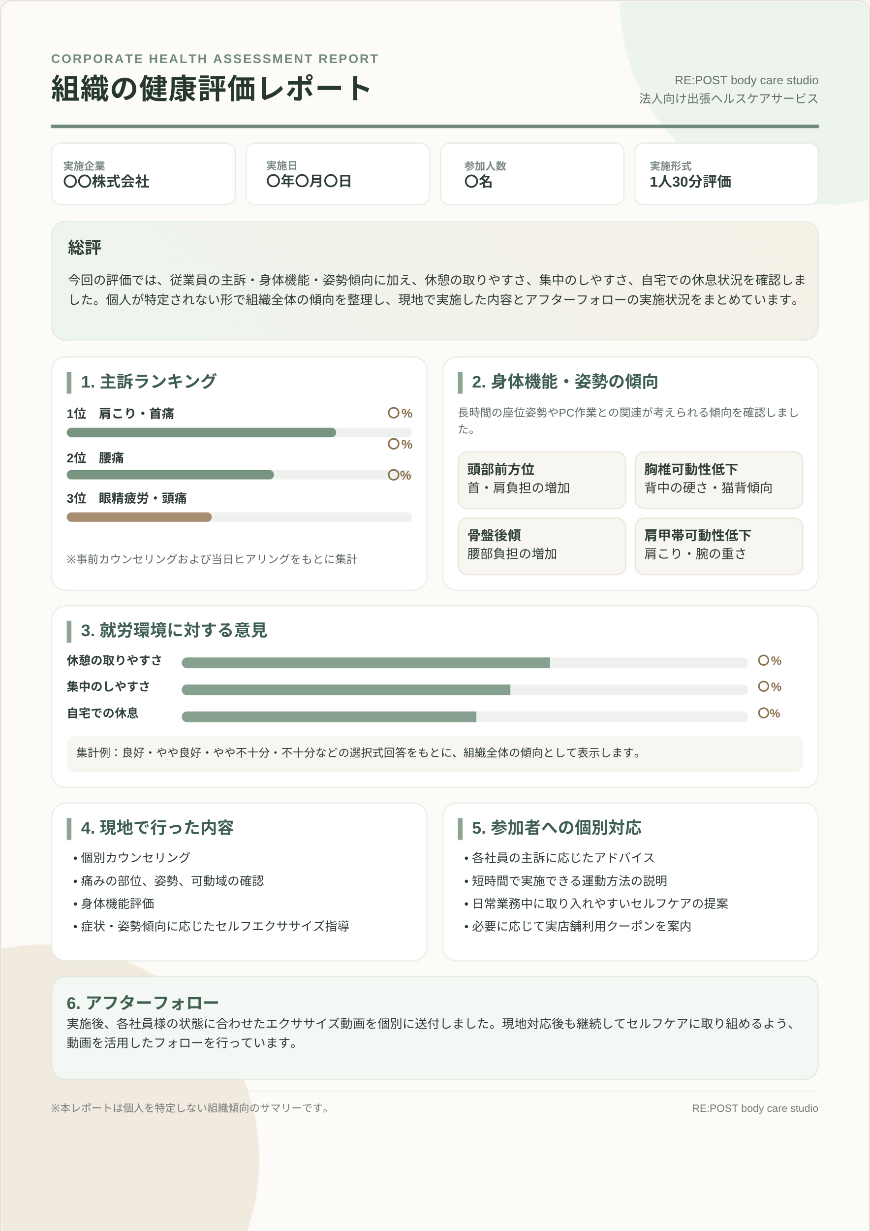 組織の健康レポートサンプル